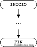 Ejemplo Ordinograma Paso 2