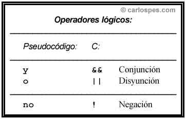 Operadores lógicos en pseudocódigo CEE y lenguaje C