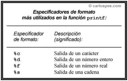 Especificadores de formato en la función printf
