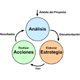 Fases del SEO