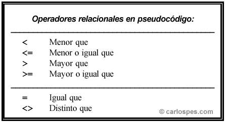 Operadores Relacionales en Pseudocódigo CEE