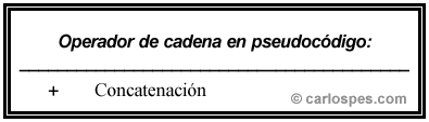 Operador de Cadena en Pseudocódigo CEE