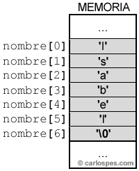 Ejemplo array nombre en memoria