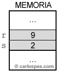 Ejemplo variables r y s en memoria