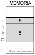 Ejemplo variables i, j, k y m en memoria