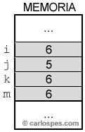 Ejemplo variables i, j, k y m en memoria