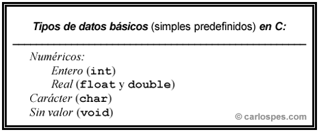 Tipos de datos básicos en lenguaje C