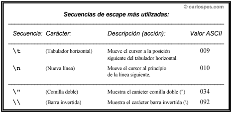 secuencias de enlace en lenguaje c