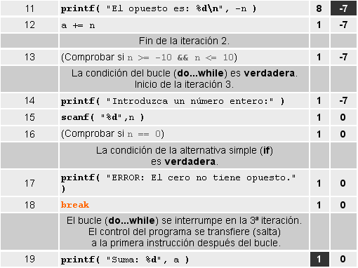 Traza programa uso de break