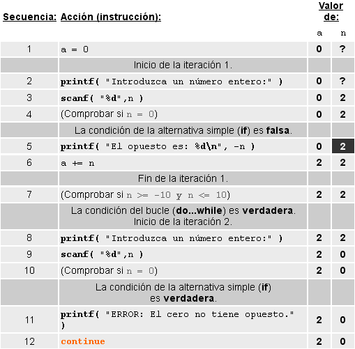 Traza programa uso de continue