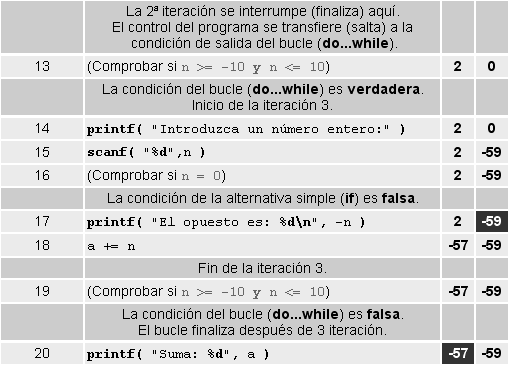 Traza programa uso de continue