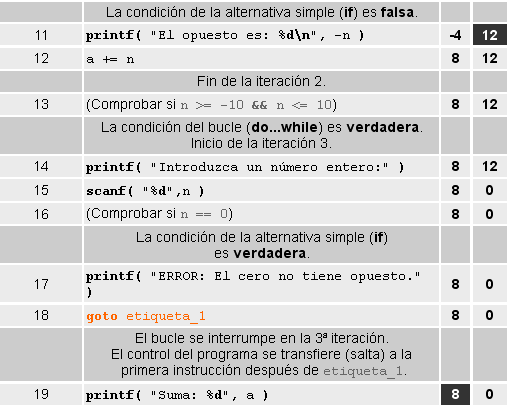 Traza programa uso de goto