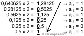 Pasar 0,640625 de base 10 a base 2