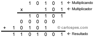 Ejemplo de Multiplicación Binaria