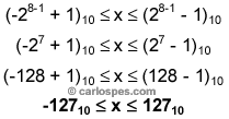 Ejemplo de representación en Signo Magnitud