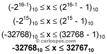 Ejemplo de representación en Complemento a 2