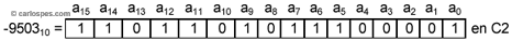 Representación -9503 en Complemento a 2