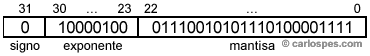 Número en el Estándar IEEE 754 con Precisión Simple