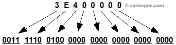 3E400000 de base 16 a base 2