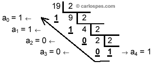 19 de base 10 a base 2