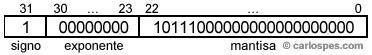 805C0000 en el Estándar IEEE 754 con Precisión Doble