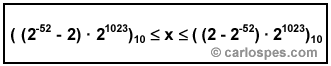 Rango de representación en el estándar IEEE 754 con precisión doble