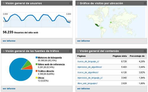 Captura Google Analytics