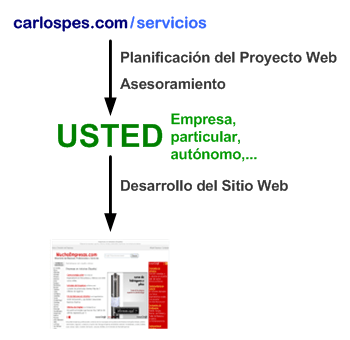 planificacion del proyecto web