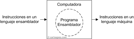 programa ensamblador